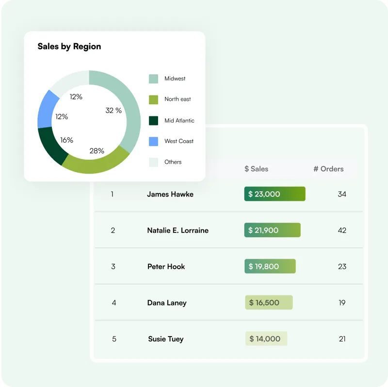 B2b Sales app
