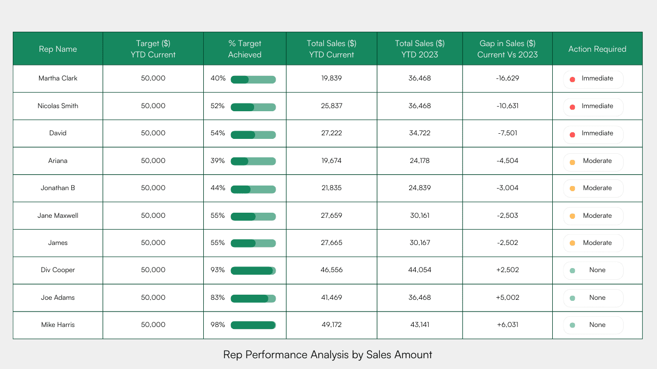 Data-driven retail strategies