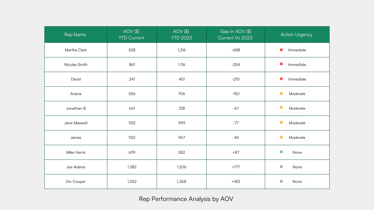 Data-driven retail strategies