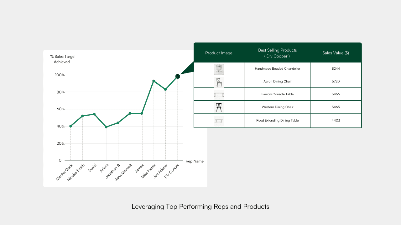 Data-driven retail strategies