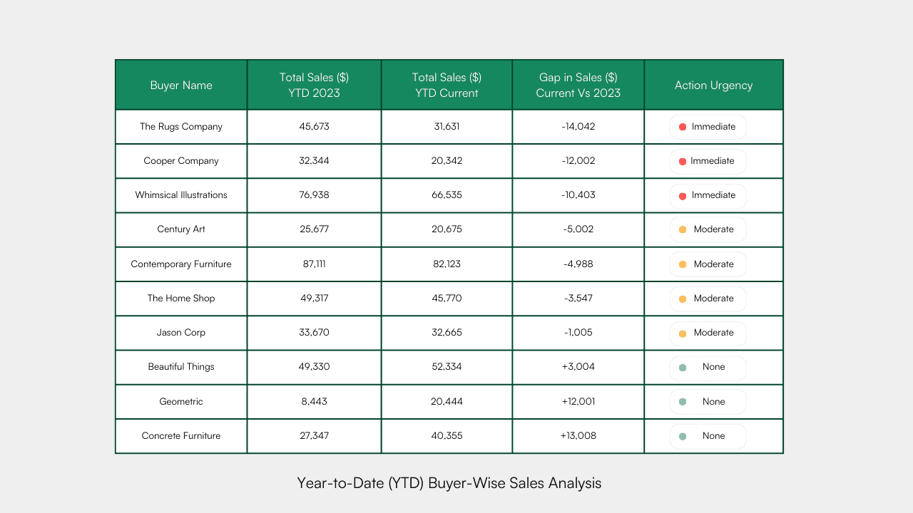Data-driven retail strategies