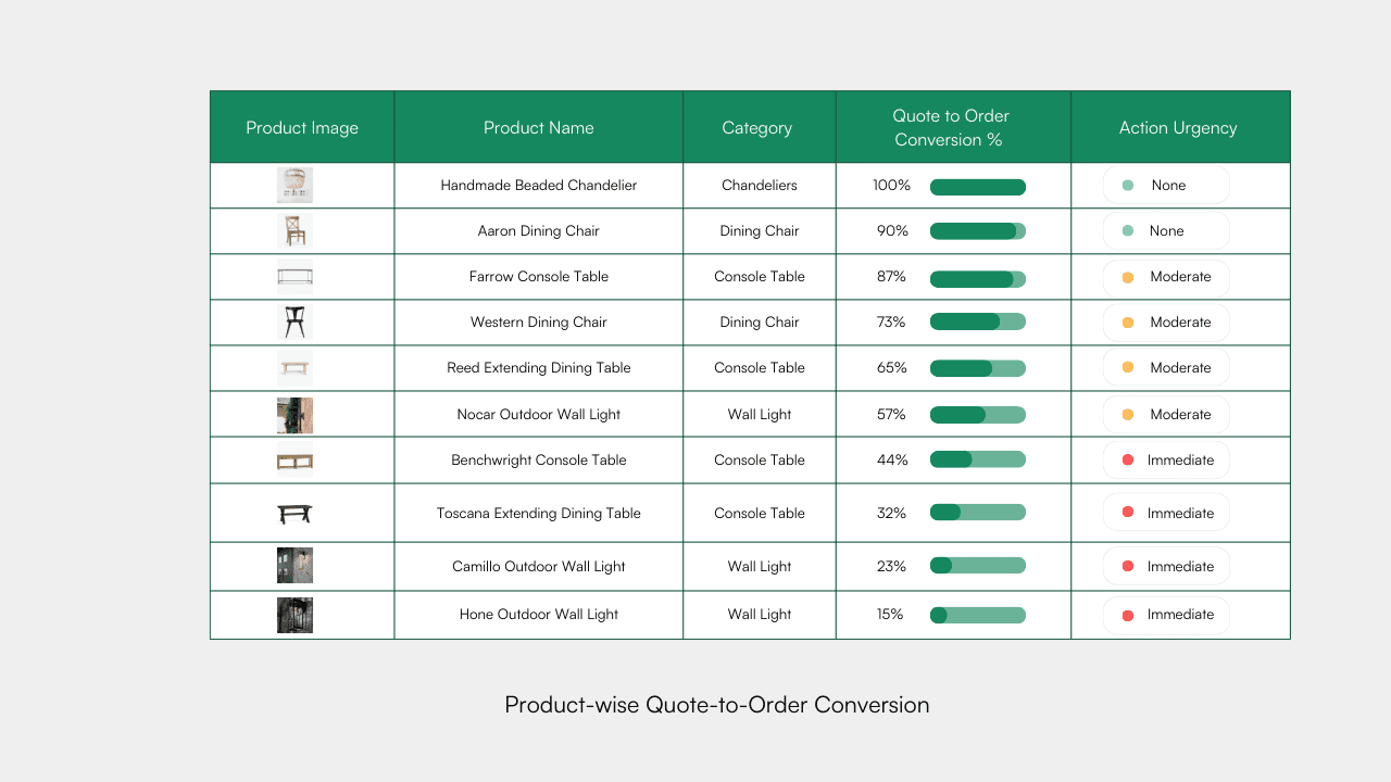 Data-driven retail strategies