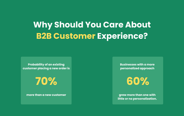 leveraging historical customer data