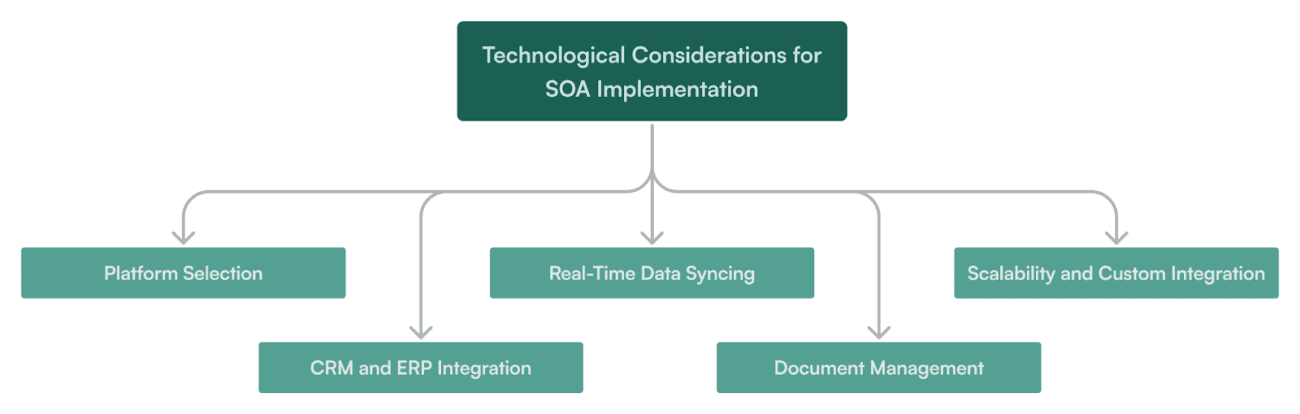 B2B Sales Order Automation