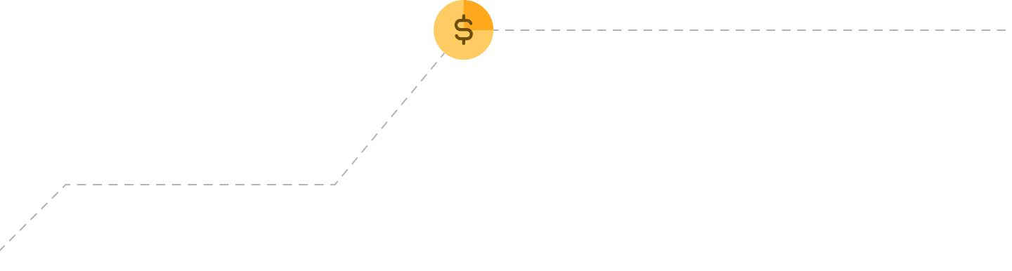 B2b product recommendation engine