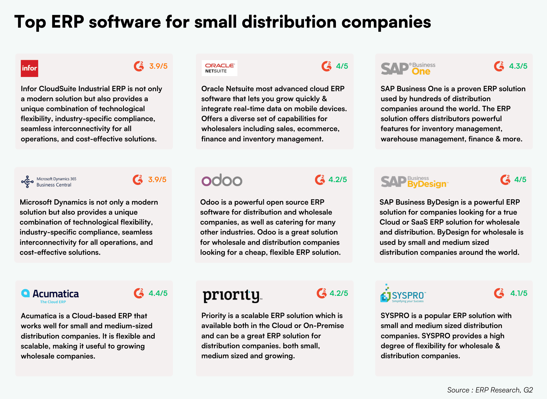 ERP for Wholesale Industry