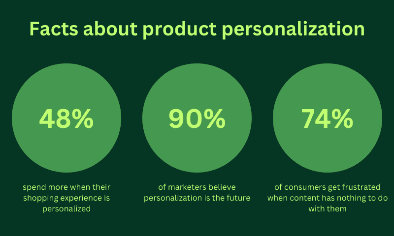 B2B Product Recommendation