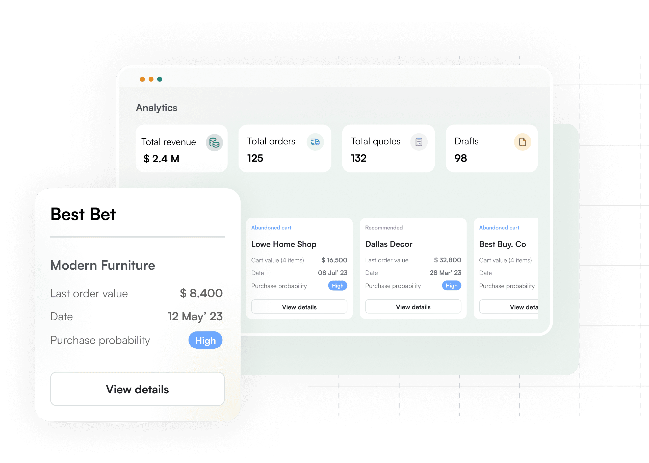 B2b product recommendation engine