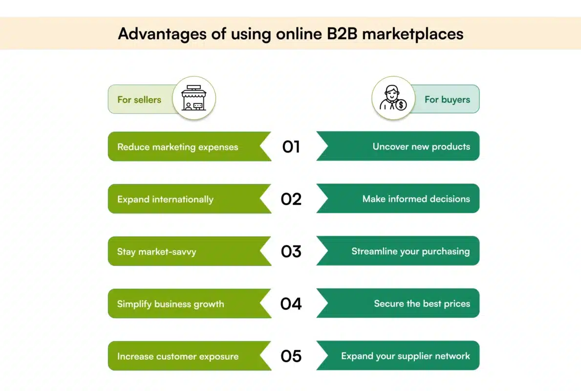 b2b ecommerce marketplace
