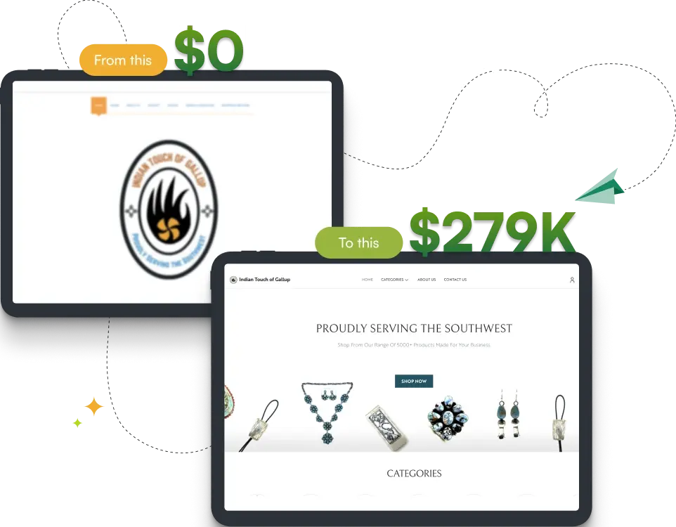 B2B ecommerce