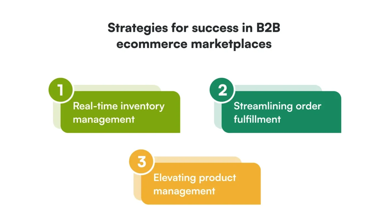 b2b ecommerce marketplace