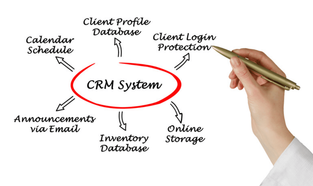 Sales CRM Software