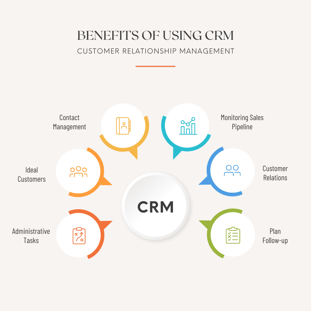 CRM In B2B Businesses