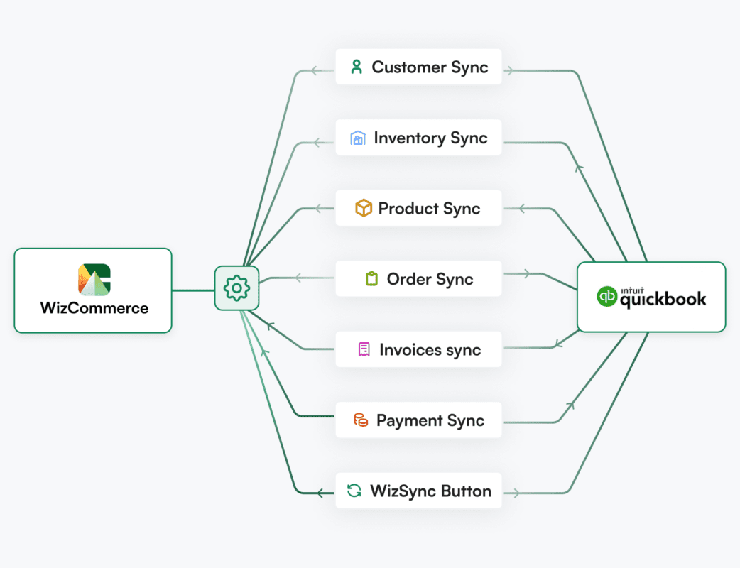Quickbooks Desktop Discontinued