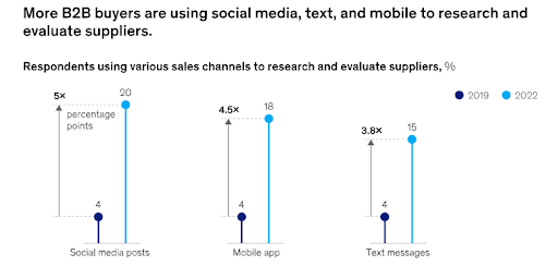 b2b commerce
