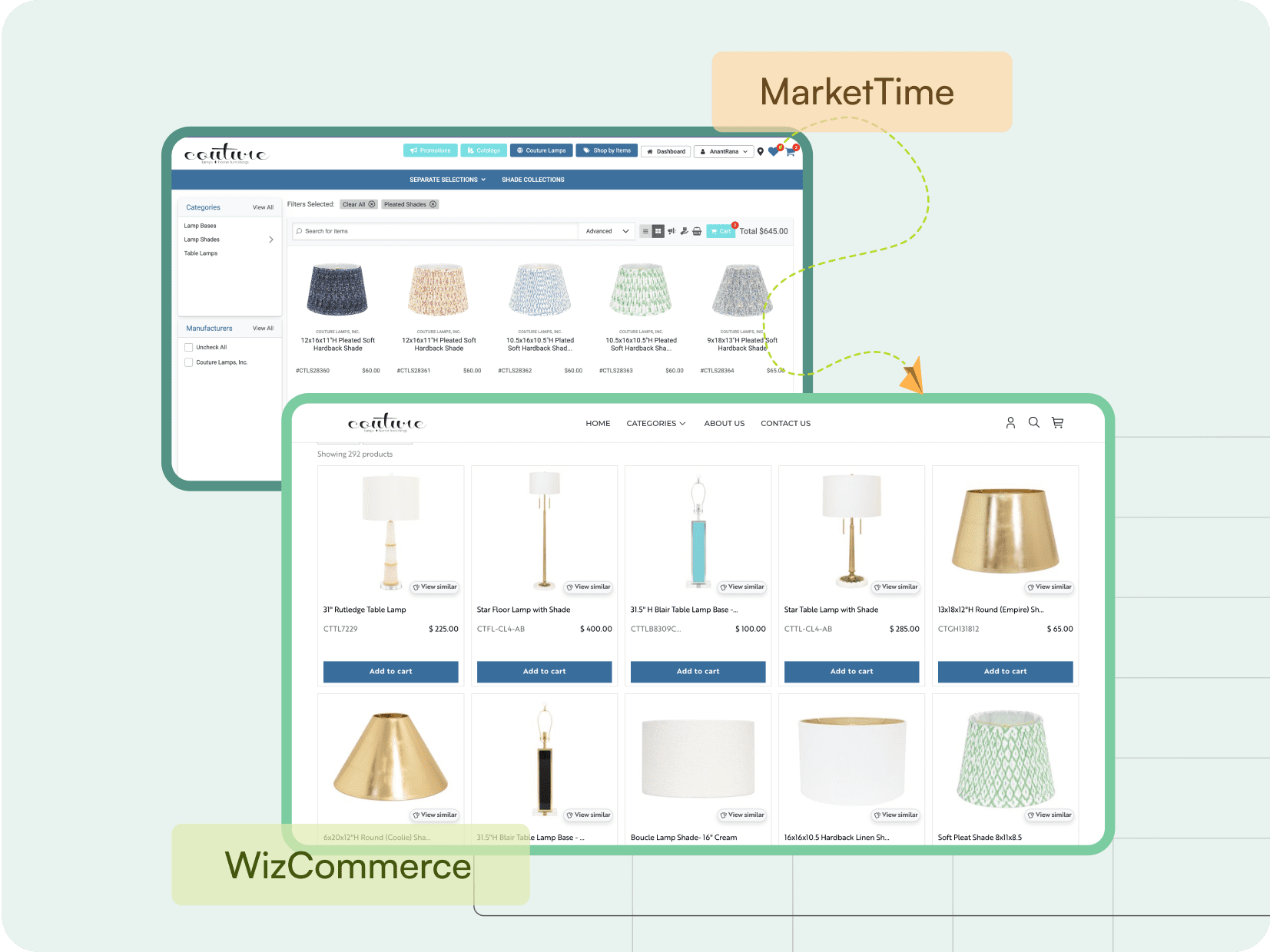 B2b commerce