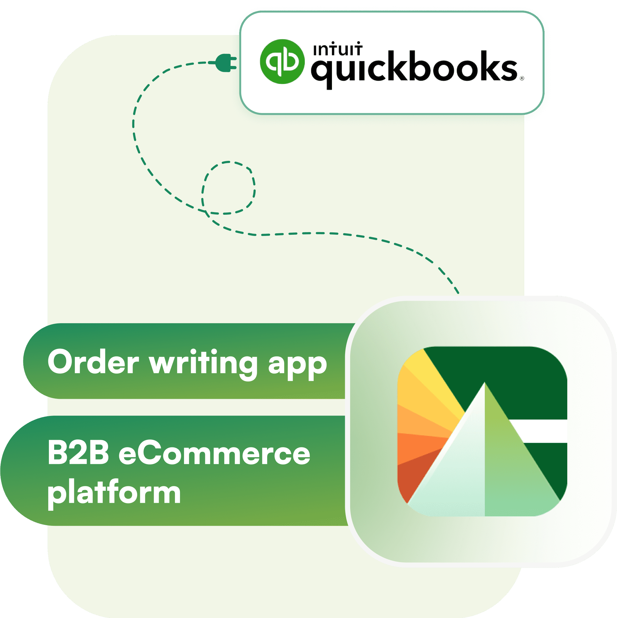 B2b commerce