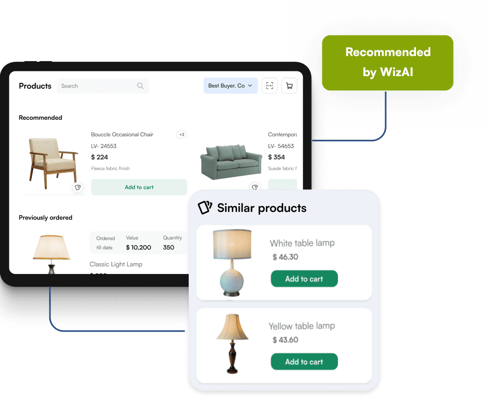 B2b commerce