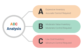manufacturing inventory management