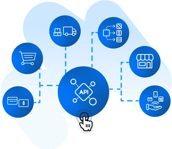 b2b commerce suites