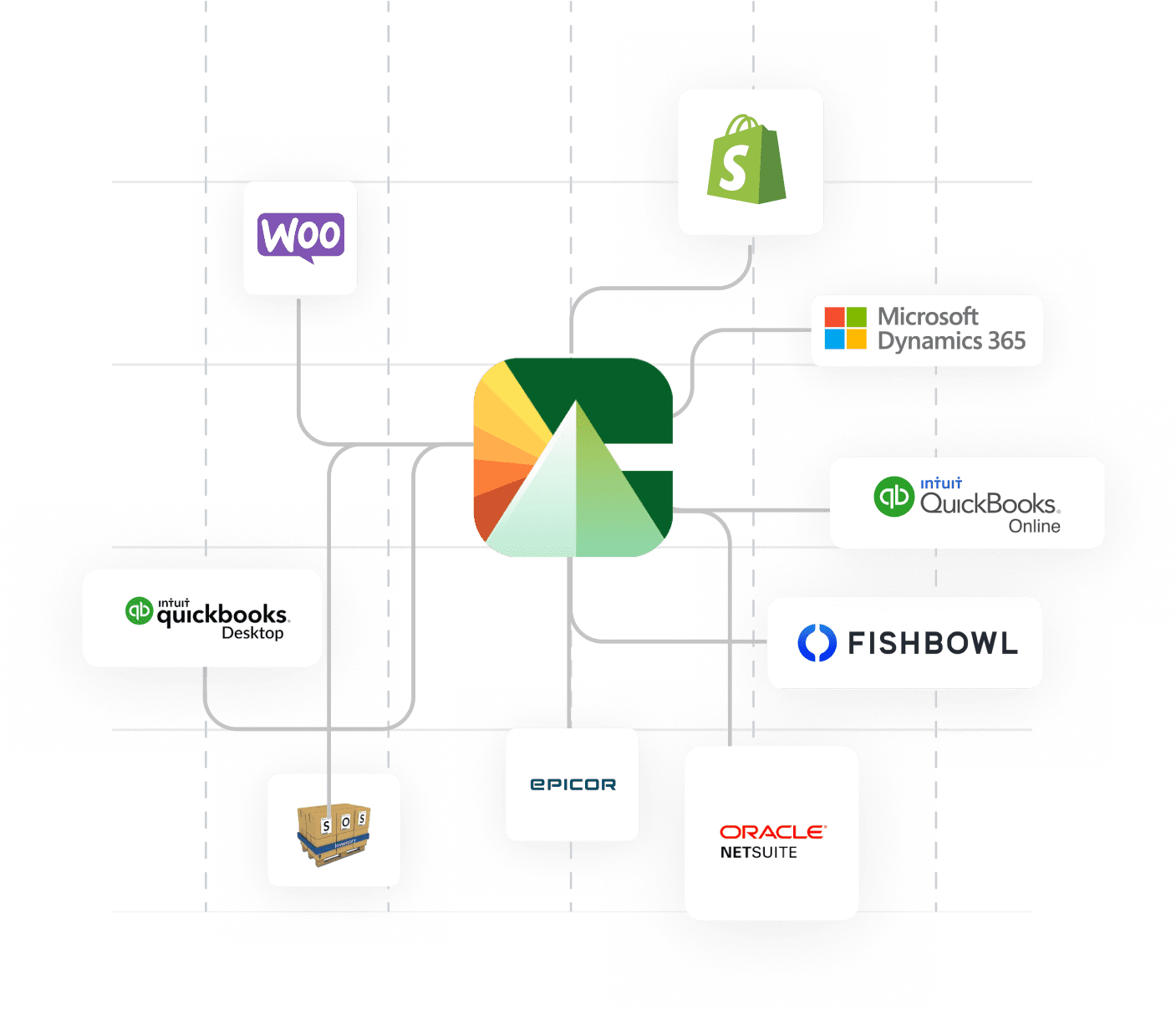 b2b grocery marketplace