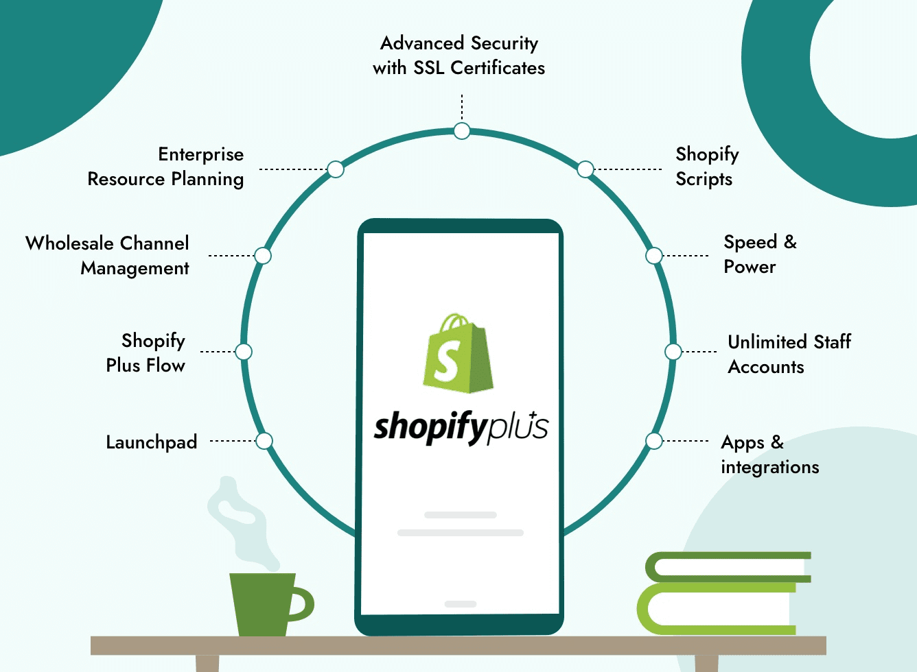 shopify b2b