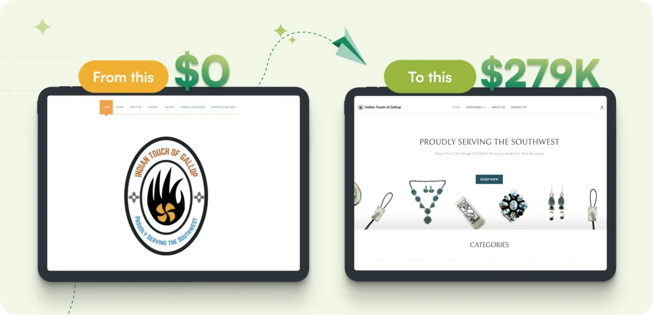 Is shopify good for wholesale