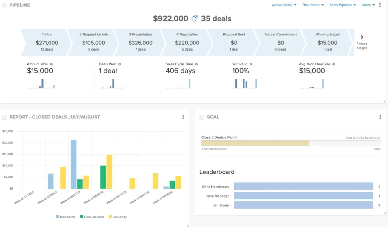crm for wholesalers
