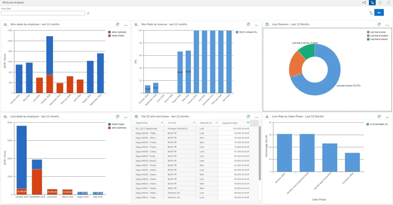 crm for wholesalers