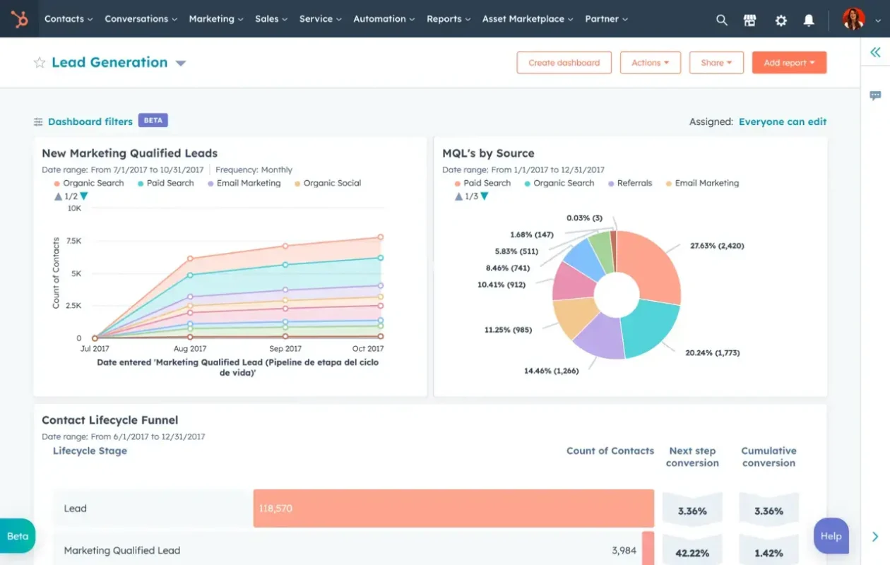 crm for wholesalers