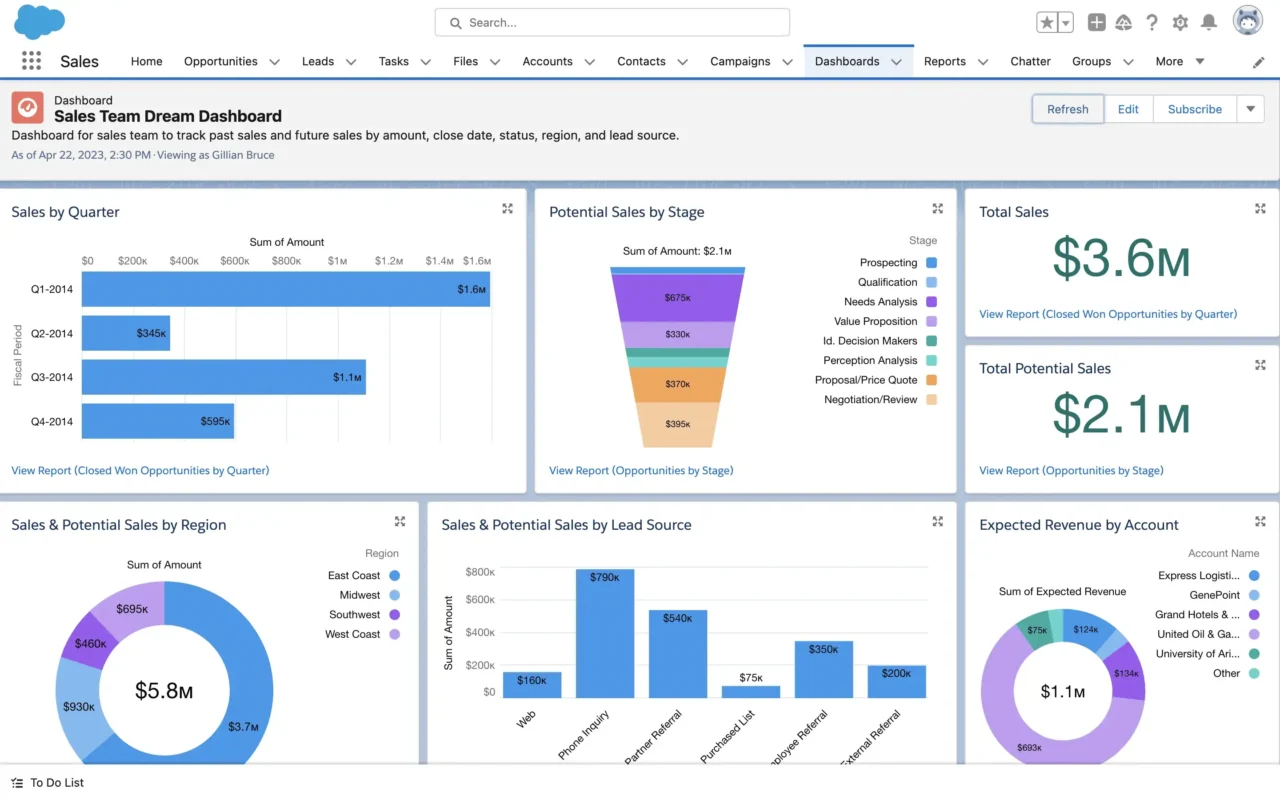 crm for wholesalers