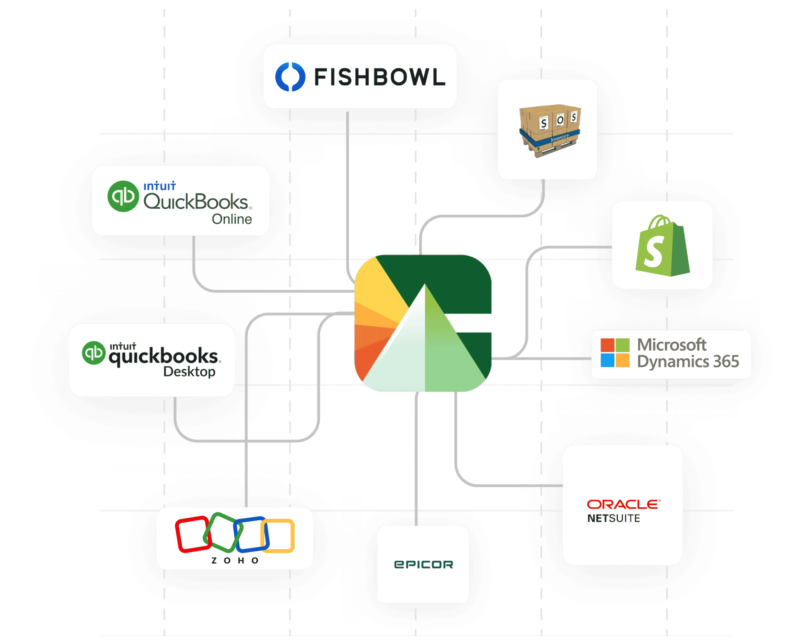 B2b commerce