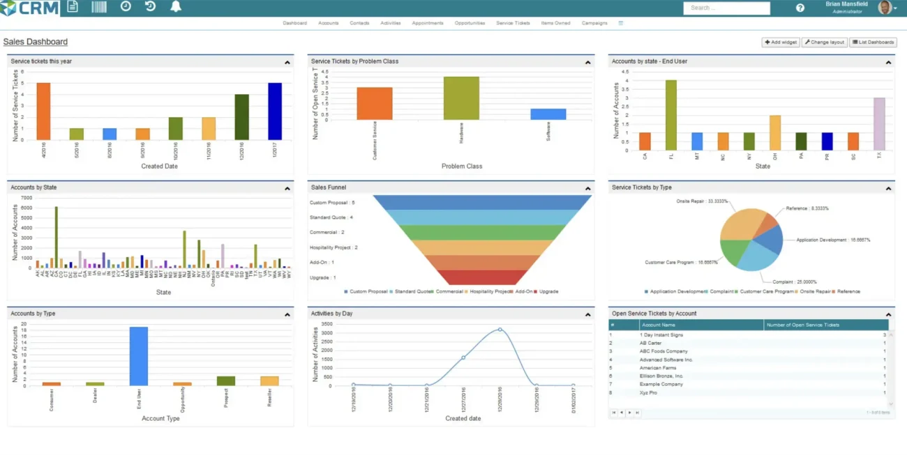 crm for wholesalers
