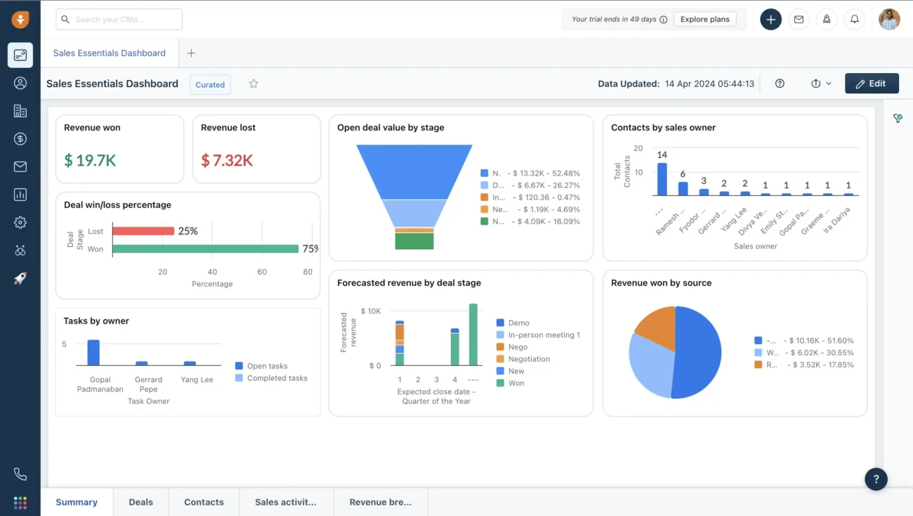 crm for wholesalers