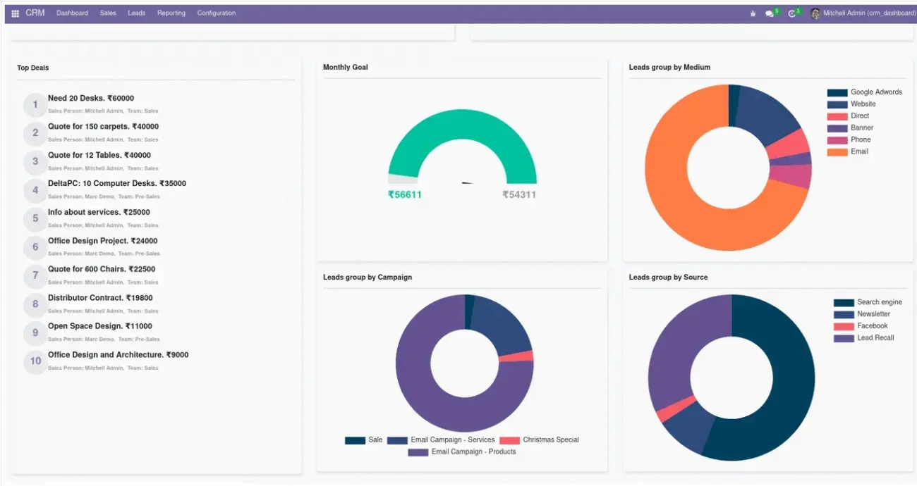 crm for wholesalers