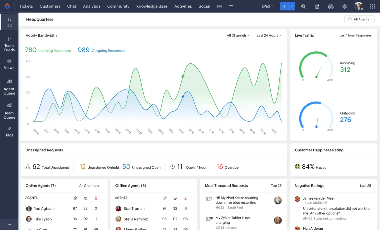 crm for wholesalers