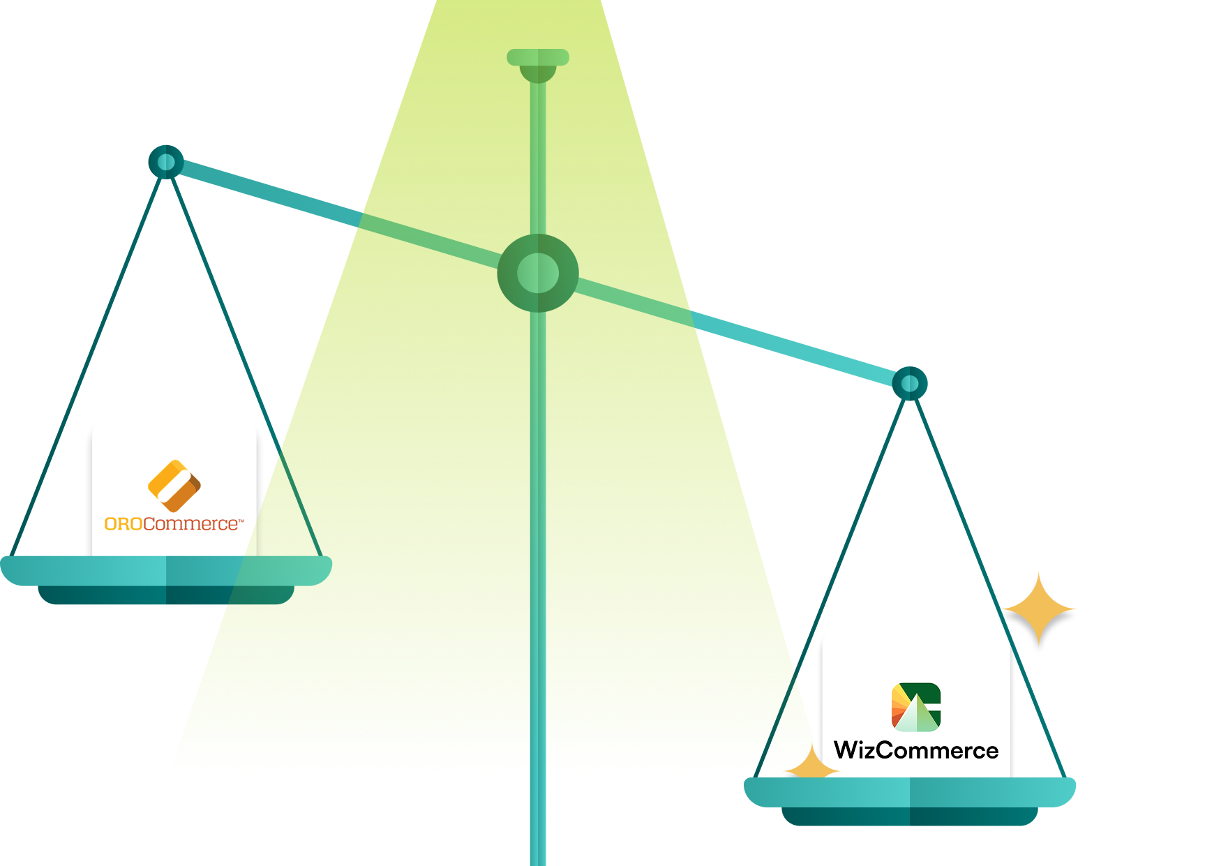OroCommerce alternative