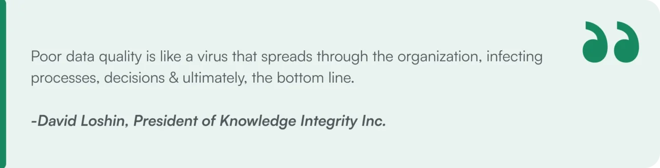 B2B order processing